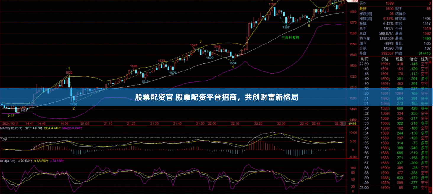 股票配资官 股票配资平台招商，共创财富新格局