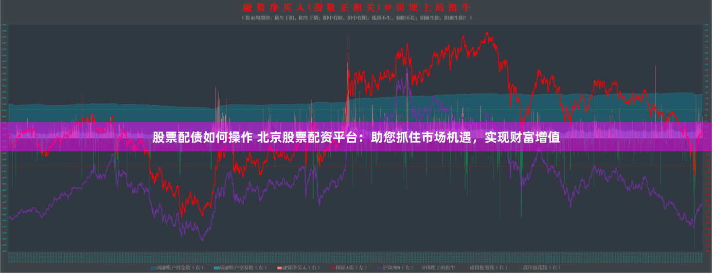 股票配债如何操作 北京股票配资平台：助您抓住市场机遇，实现财富增值