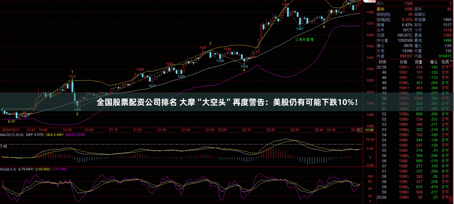 全国股票配资公司排名 大摩“大空头”再度警告：美股仍有可能下跌10%！