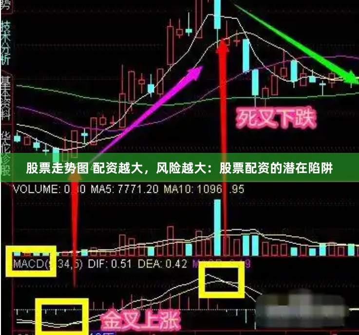 股票走势图 配资越大，风险越大：股票配资的潜在陷阱