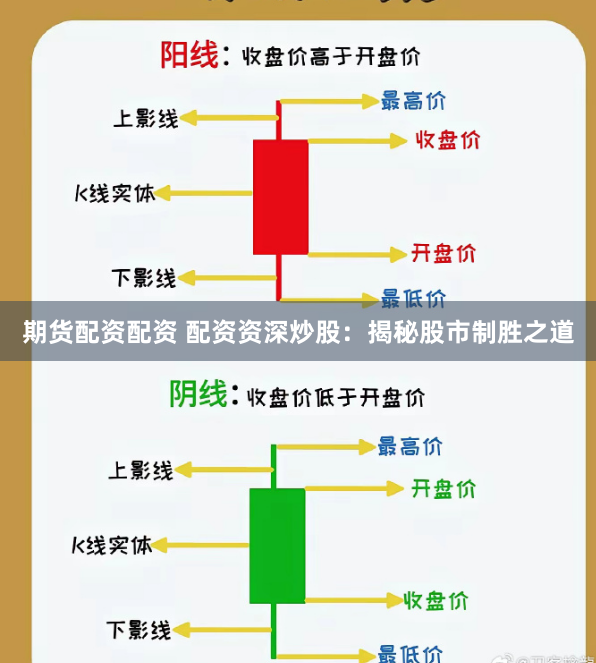 期货配资配资 配资资深炒股：揭秘股市制胜之道