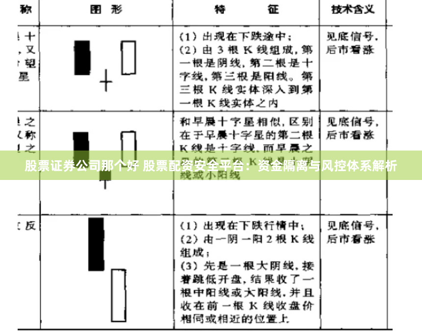 股票证券公司那个好 股票配资安全平台:资金隔离与风控体系解析