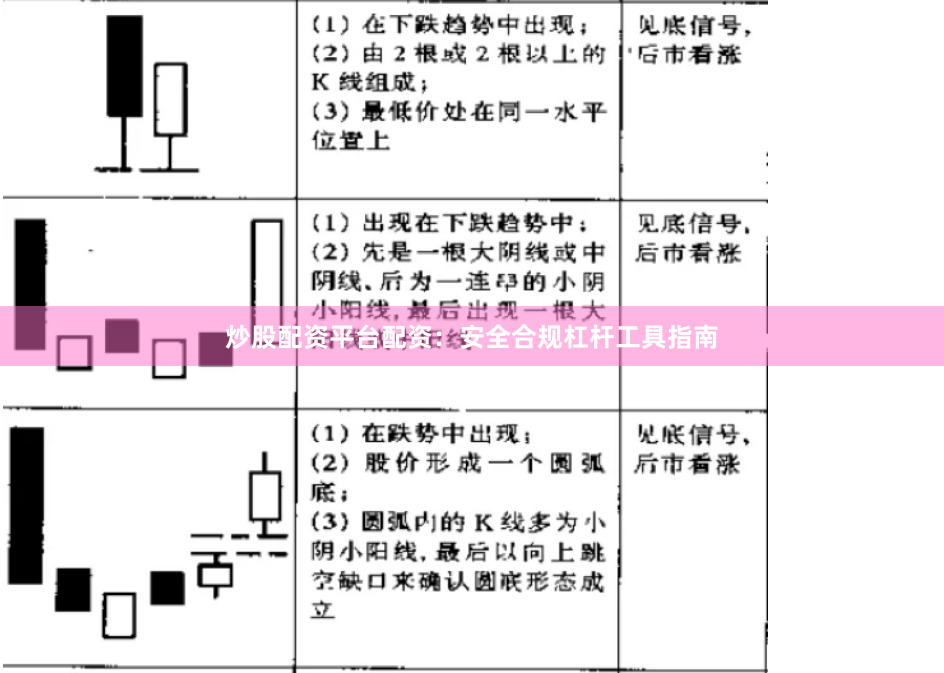 炒股配资平台配资:安全合规杠杆工具指南