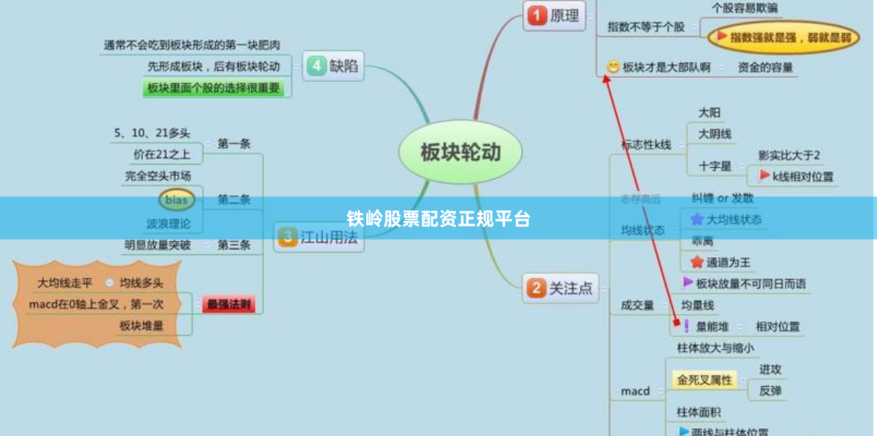 铁岭股票配资正规平台