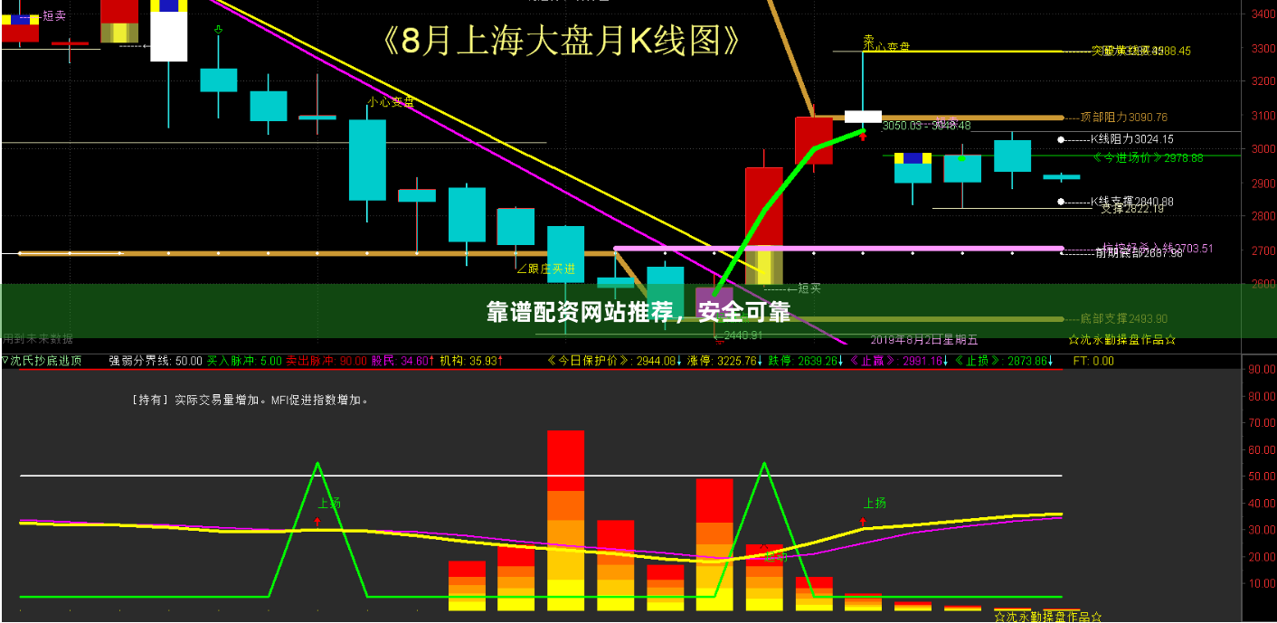 靠谱配资网站推荐，安全可靠