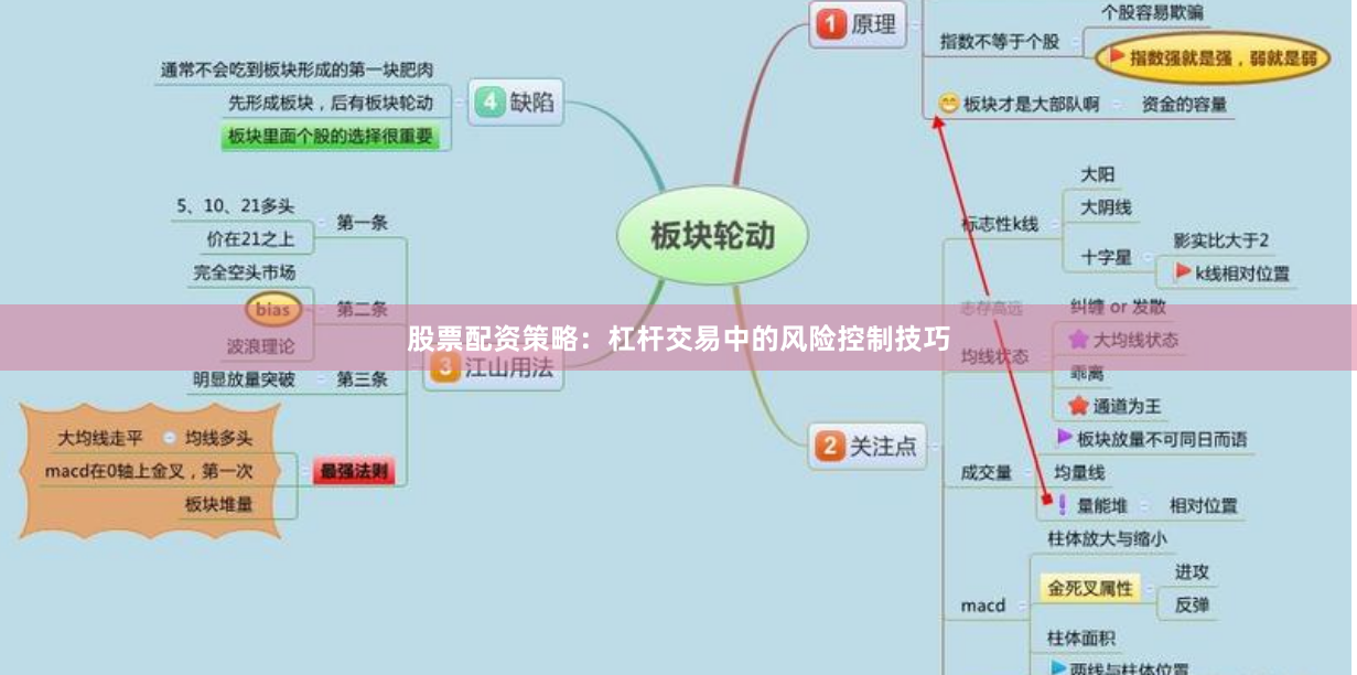 股票配资策略：杠杆交易中的风险控制技巧