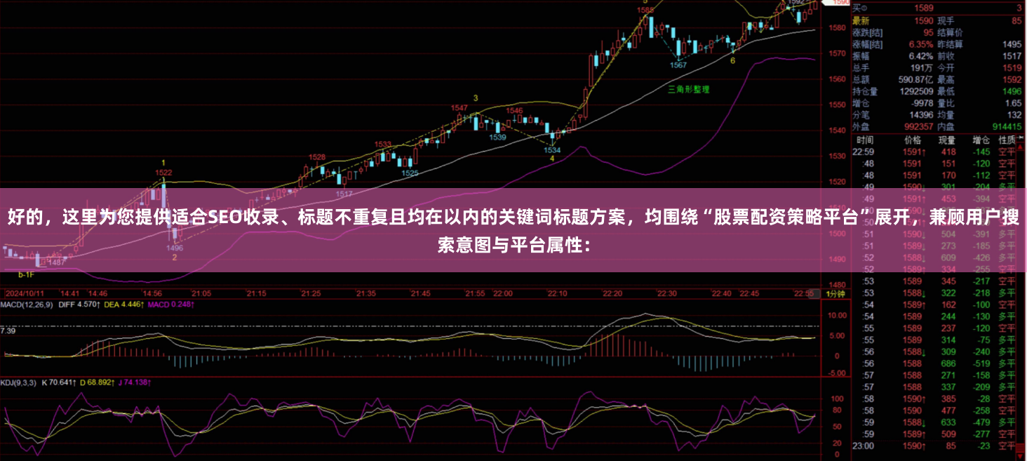 好的，这里为您提供适合SEO收录、标题不重复且均在以内的关键词标题方案，均围绕“股票配资策略平台”展开，兼顾用户搜索意图与平台属性：